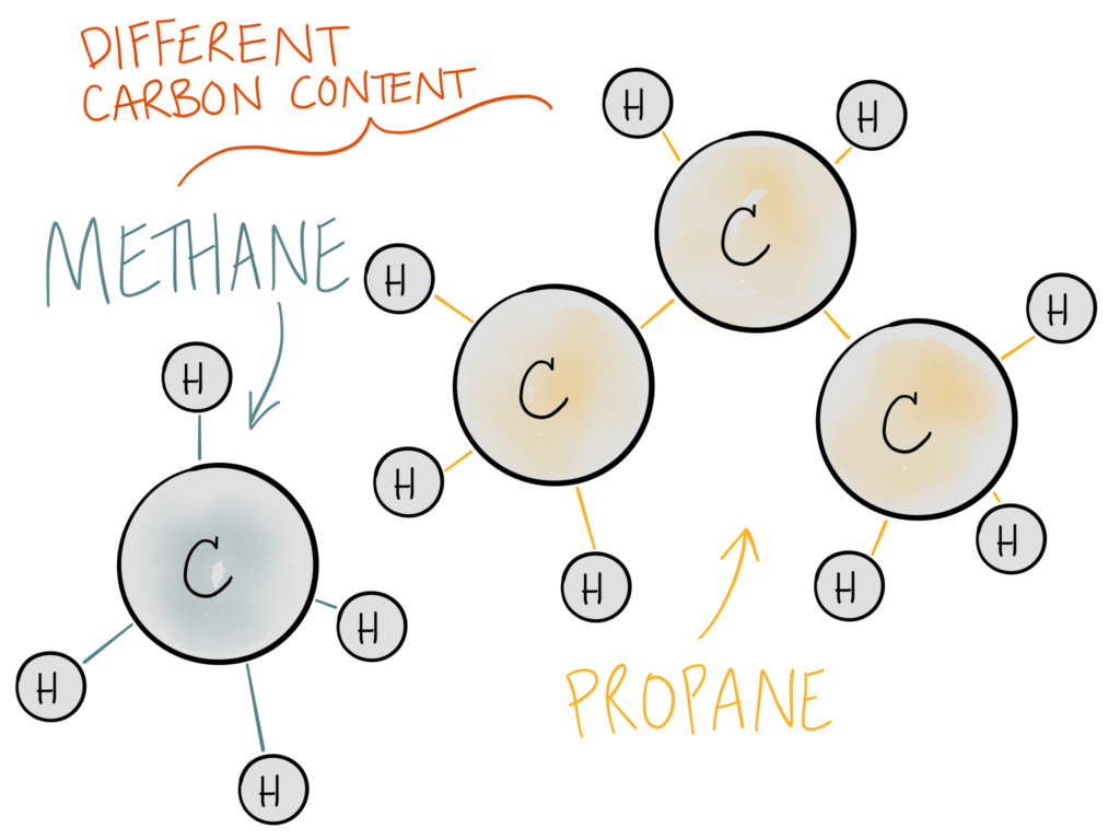 calculate co2 enrichment