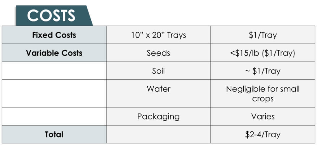 Table-costs