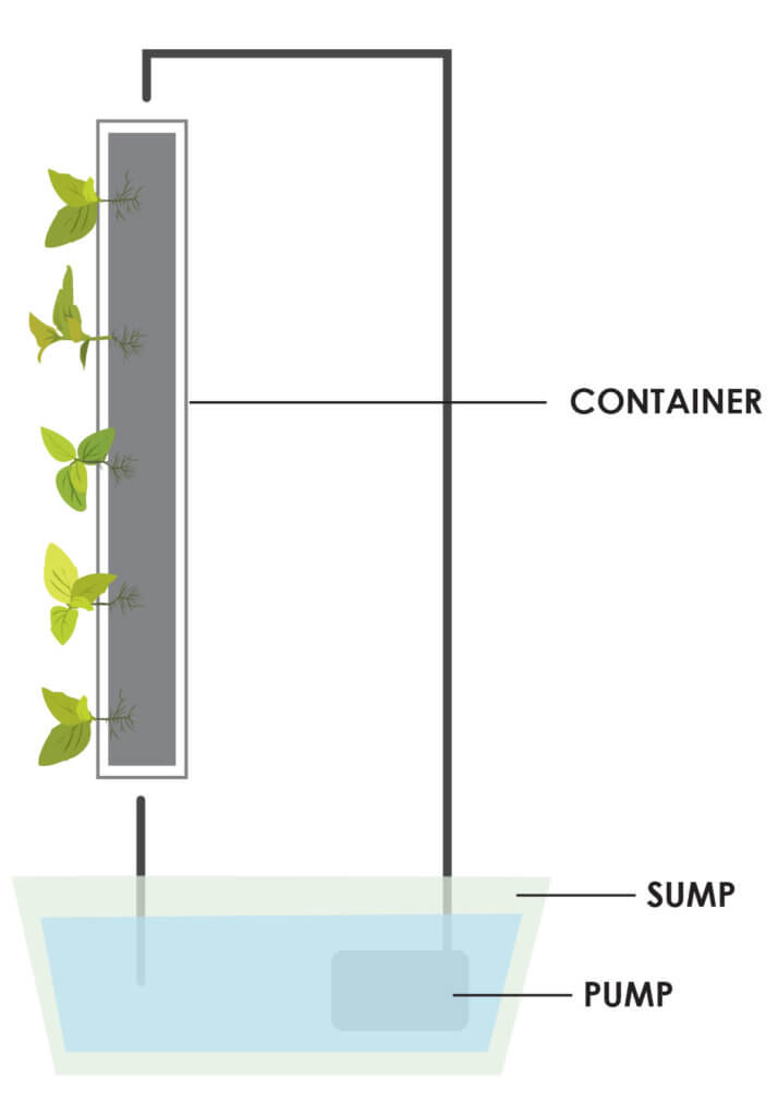 production-method-illustration