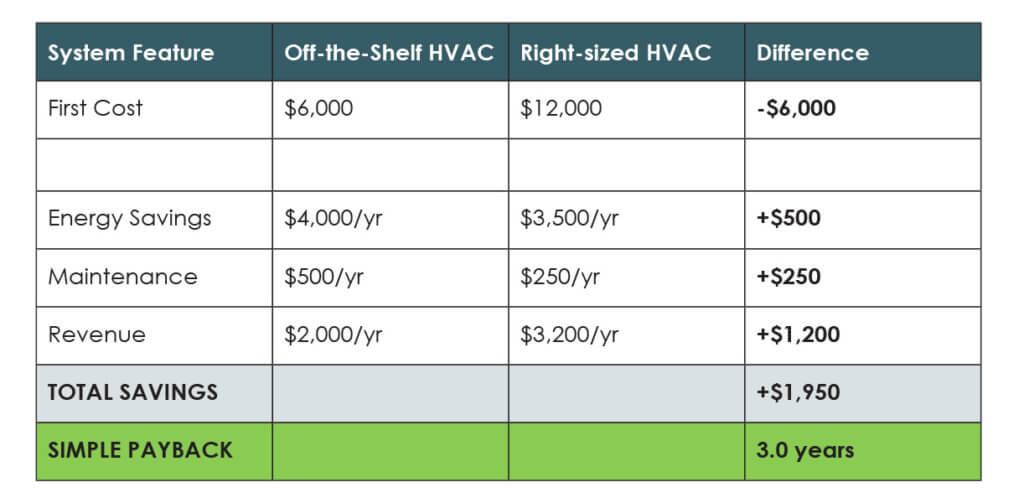 hvac design