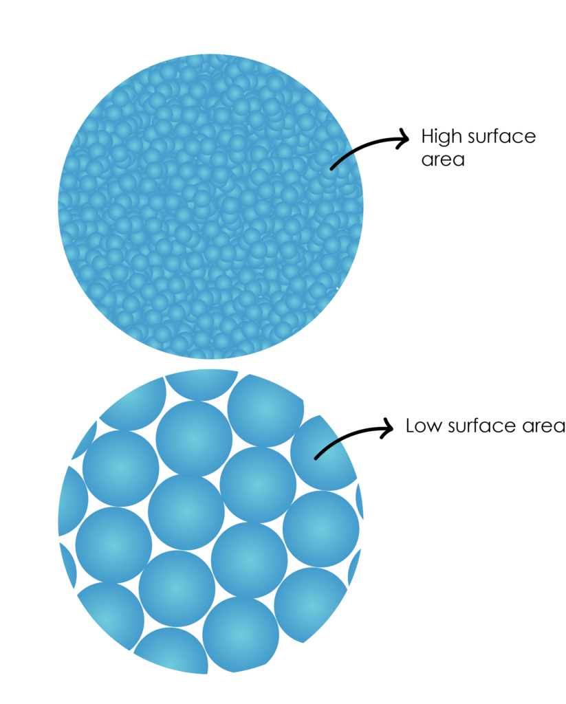 surface-area aquaponic media