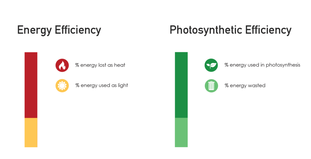 energy-comparison