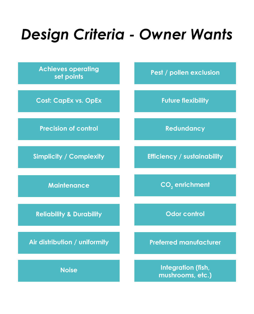 Design Criteria