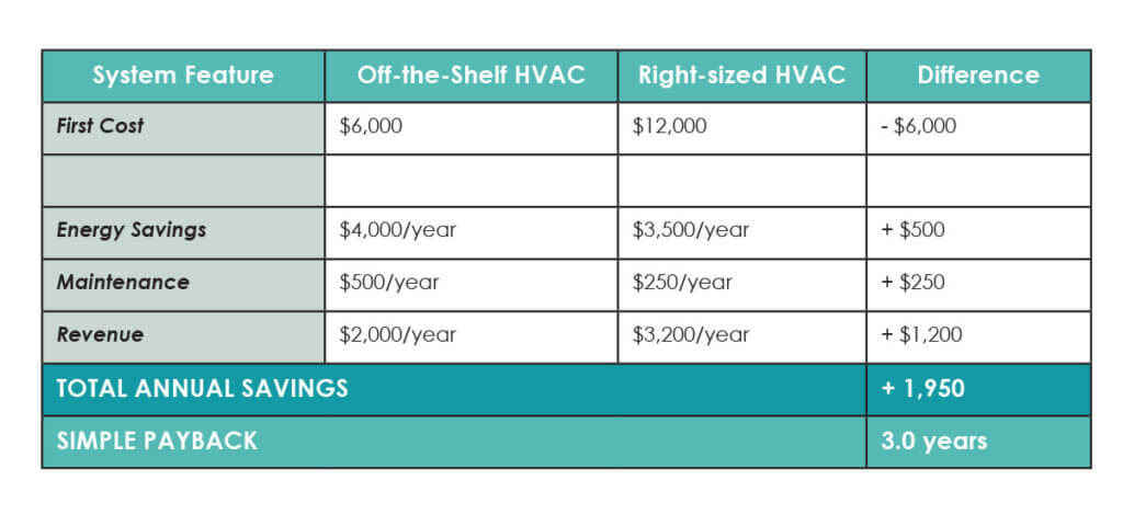 features-chart-2-hvac