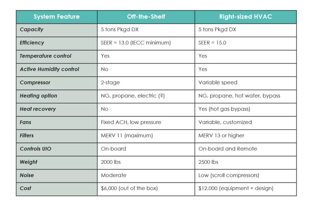 features-chart-hvac