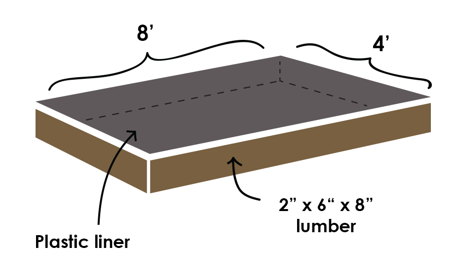 kratky method