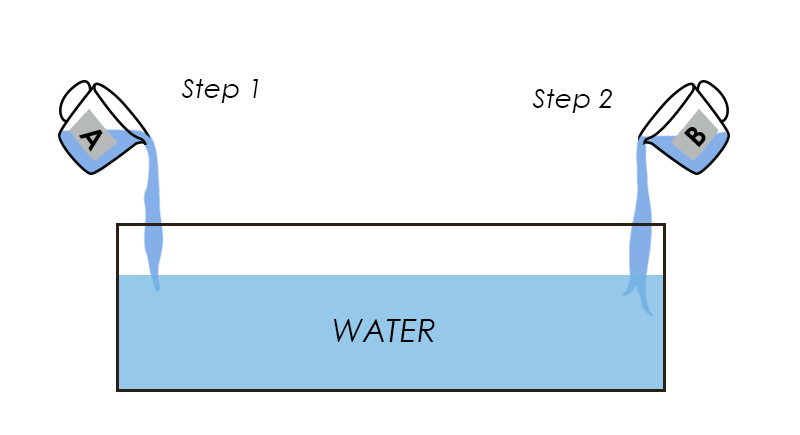 kratky method