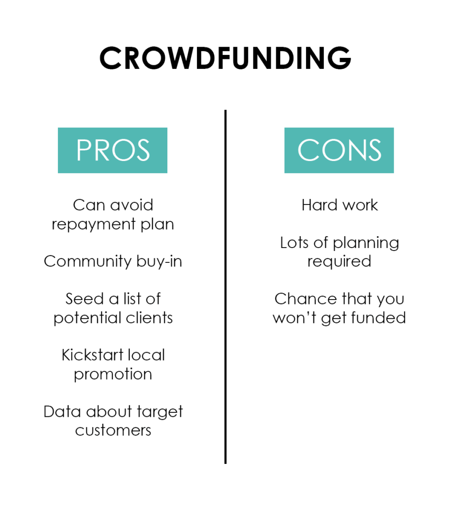 Crowdfunding a farm pros and cons