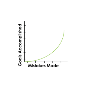 Farming Mentor graph