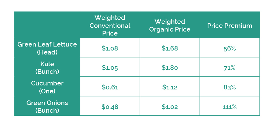 Soilless Supply Solution chart