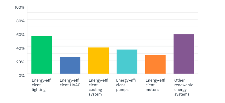 2018 farm bill - energy efficiency