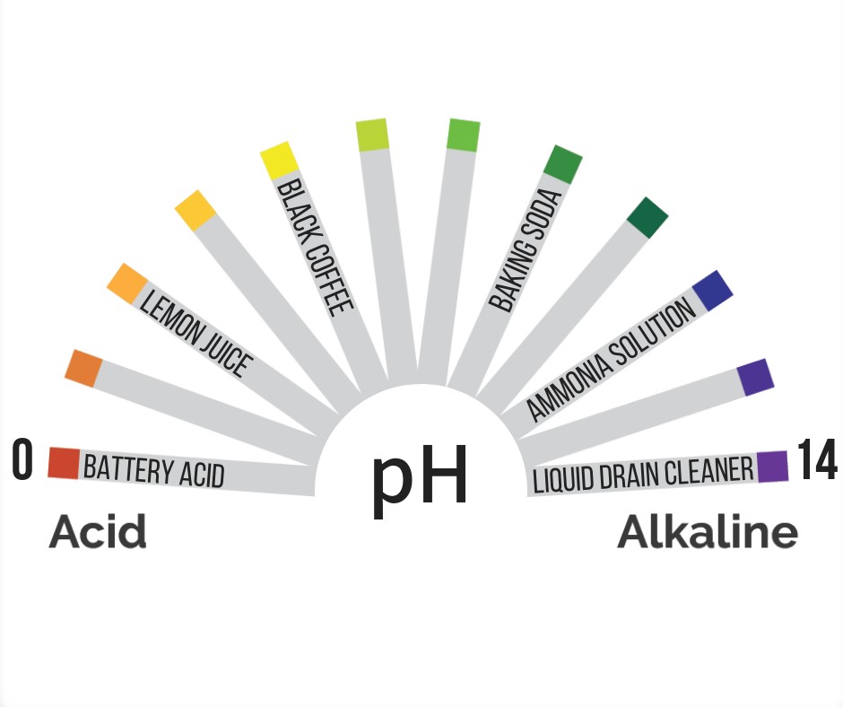 pH in hydroponics